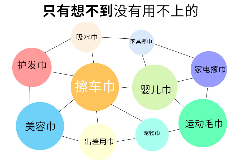 鹿皮巾調研_26